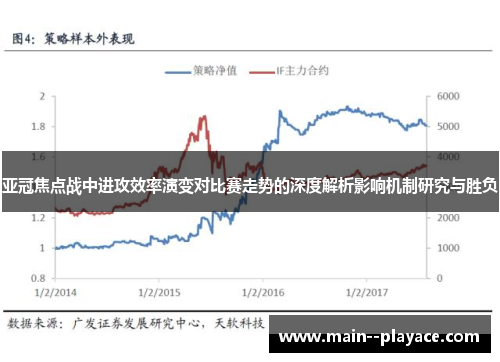 亚冠焦点战中进攻效率演变对比赛走势的深度解析影响机制研究与胜负