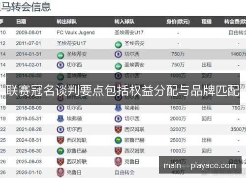 联赛冠名谈判要点包括权益分配与品牌匹配 联赛冠名谈判要点包括权益分配与品牌匹配